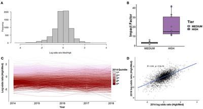 Corpus Colossal: A Bibliometric Analysis of Neuroscience Abstracts and Impact Factor